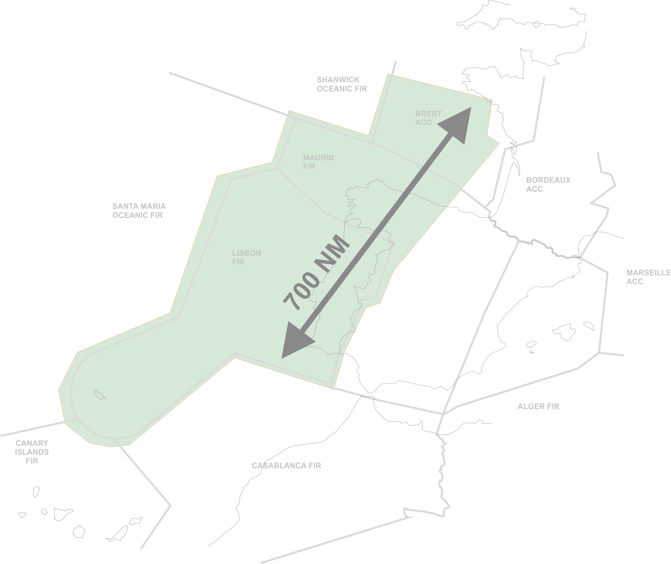 iFRA project